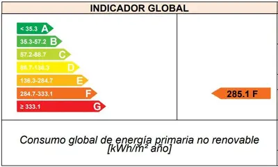 Certificado, premio, señal o documento que está expuesto en EDIFICIO ARDILLAS